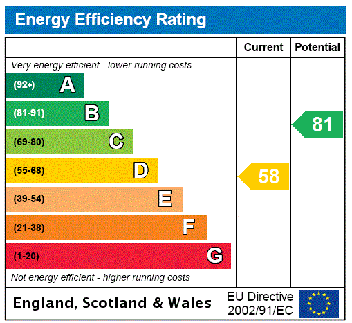 EPC Graph for 11/2, Douglas Crescent, Edinburgh, Midlothian