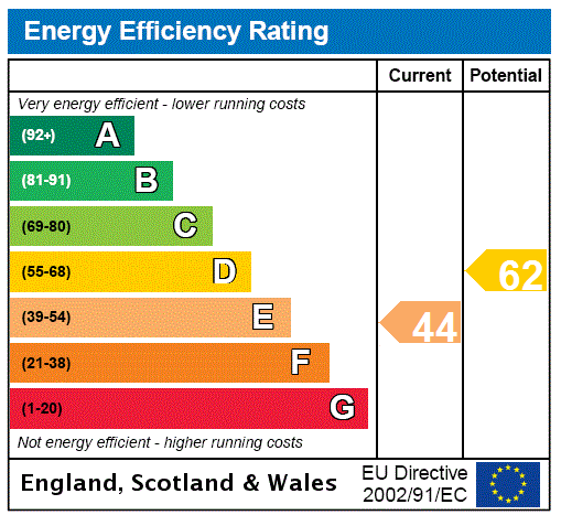 EPC Graph for 3F1, Rothesay Terrace, Edinburgh, Midlothian