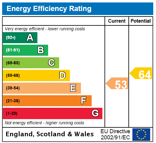 EPC Graph for 3f2, Merchiston Crescent, Edinburgh