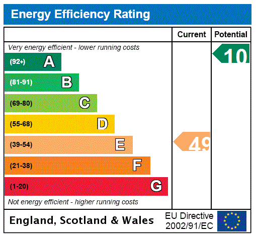 EPC Graph for 3 Beesknowe Cottages, Dunbar, East Lothian