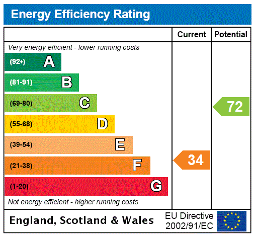 EPC Graph for Lomond, Tweeddale Avenue, Gifford, Haddington