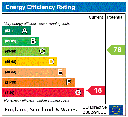 EPC Graph for Glencreggan House, Glenbarr, Tarbert, Argyll