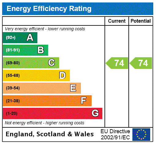 EPC Graph for Belmore, East Links Road, Gullane