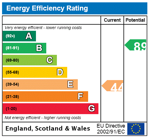 EPC Graph for Larchwood, East Peaston, Nr Pencaitland, East Lothian