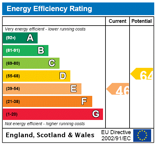 EPC Graph for Snawdon Lodge Cottage, Gifford, Haddington, East Lothian