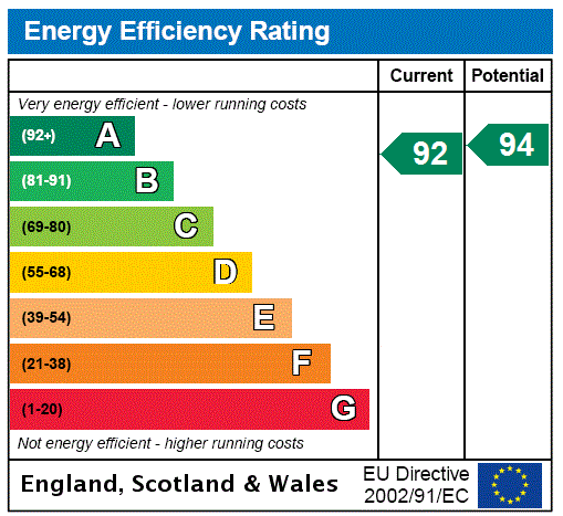 EPC Graph for Offerance Farm, Gartmore, Stirling, Stirlingshire