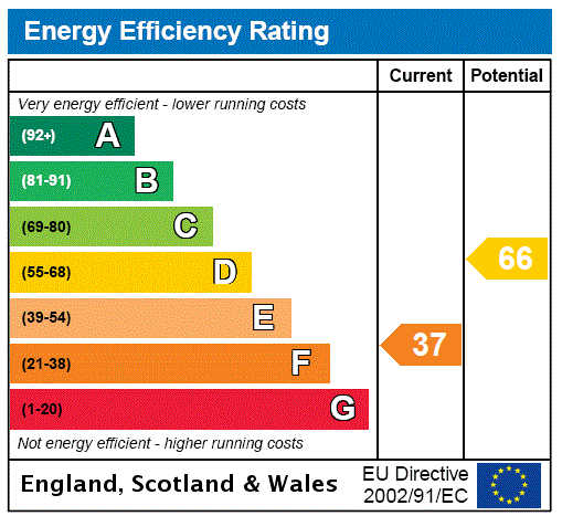 EPC Graph for Gladshot Cottage, Haddington, East Lothian