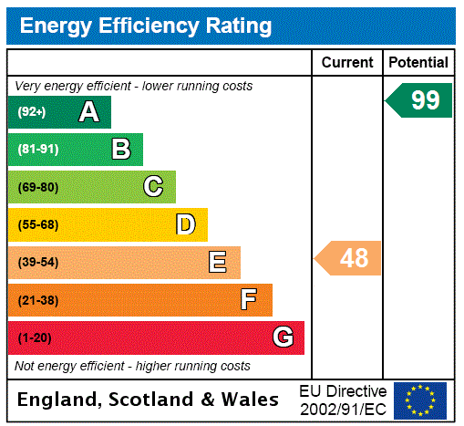 EPC Graph for The Coachman's House, Whittingehame, East Linton, East Lothian