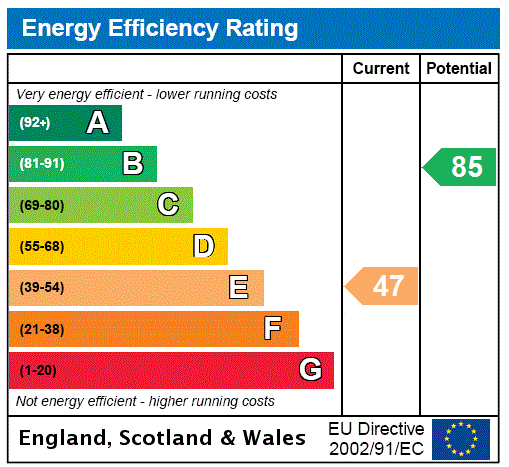 EPC Graph for Hillview, Lucklawhill, Balmullo, St. Andrews