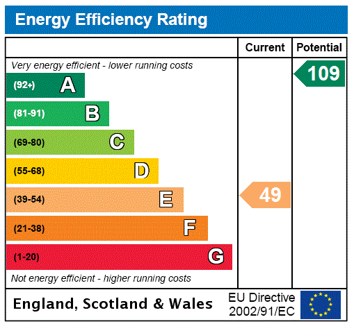 EPC Graph for Parknowe Farm Cottages, Cupar, Fife