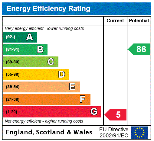 EPC Graph for Easter Cottage, 27 Shoregate, Crail, Anstruther