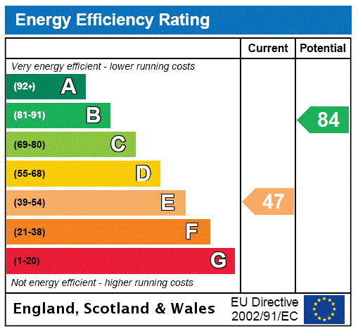 EPC Graph for Midcroft, 27 Main Street, Kilconquhar, Leven