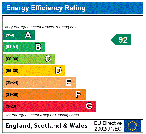 EPC Graph for Westerkeith, Ledyatt Farm, Coupar Angus Road, By Lundie