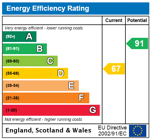 EPC Graph for Cumberland Cottage, 40 West End, St. Monans, Anstruther