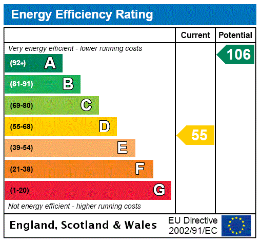 EPC Graph for Mount Farm Cottage, Cupar, Fife