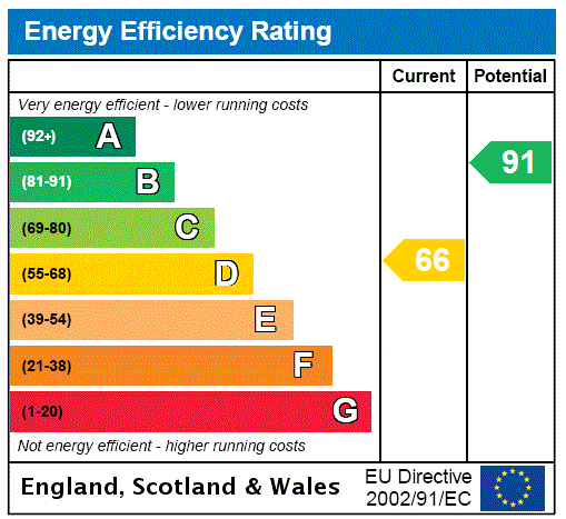 EPC Graph for Hipwell Court, Olney, MK46