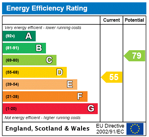 EPC Graph for High Street, Yardley Gobion, NN12