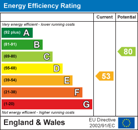 EPC Graph for Summers Lane, Totland Bay