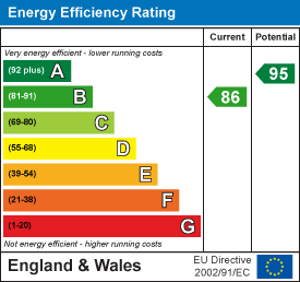 EPC Graph for High Street, Yarmouth