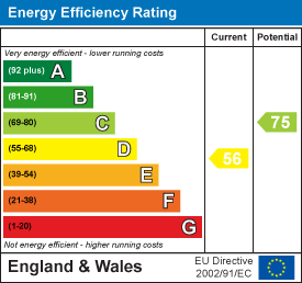 EPC Graph for Cliff Road, Totland Bay