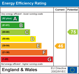 EPC Graph for Yarmouth, Isle of Wight